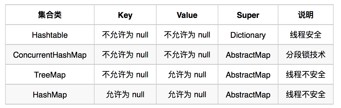 map_key_value_nullable